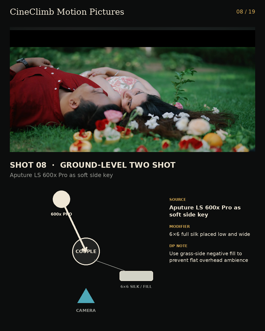 Understanding Lighting — CineClimb shot 08 breakdown