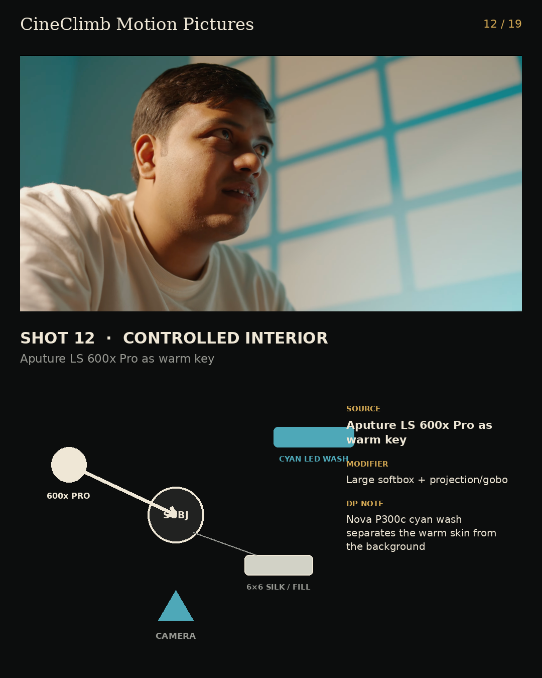 Understanding Lighting — CineClimb shot 12 breakdown