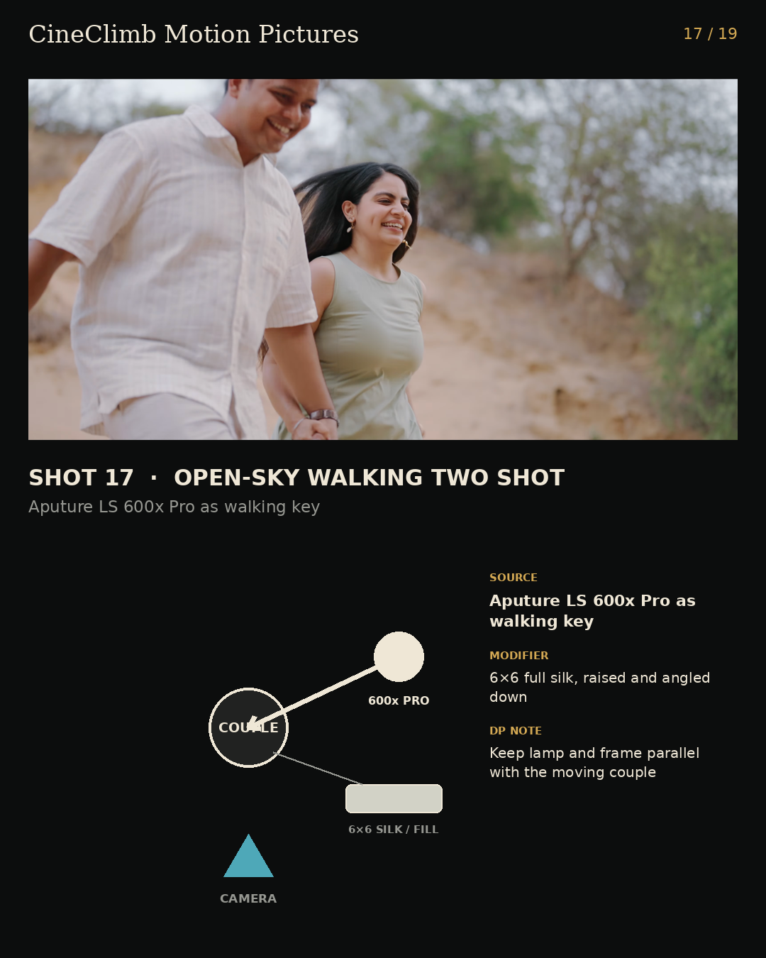 Understanding Lighting — CineClimb shot 17 breakdown